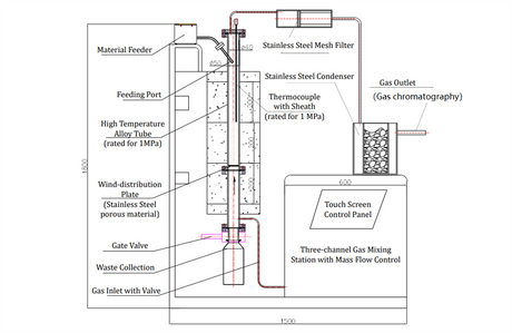 Converting Waste Plastic to Flammable Gases: Hi-Pressure Fluidized Bed Pyrolysis Reactor - OTF-1200XII-FB - Thasar Store