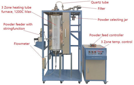 Continuous Fluidized Bed Furnace up to 1200 with Powder Feeding and Collecting - OTF-1200X-III-VT-FB - Thasar Store