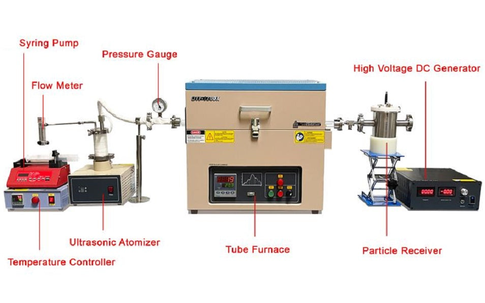 1.7MHz Ultrasonic Spray Pyrolysis Furnace 1200C Max. for Synthesis Nanoparticles - OTF-1200X-PGEP - Thasar Store