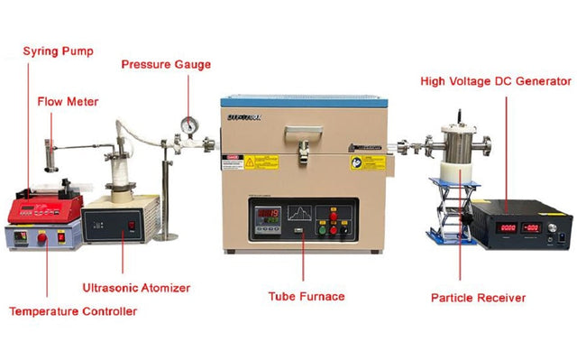 1.7MHz Ultrasonic Spray Pyrolysis Furnace 1200C Max. for Synthesis Nanoparticles - OTF-1200X-PGEP - Thasar Store