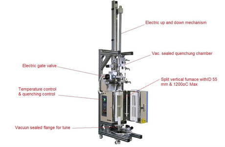 1200 Vertical Automatic Gas Quenching Tube Furnace(60mm ) - OTF-1200X-VGQ-60 - Thasar Store