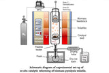 Two Zones (1100C) Split Vertical Tube Furnace w/ 4" Quartz Tube & Vacuum Flanges - OTF-1200X-VT-II-100 - Thasar Store