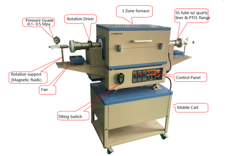 Anti-Corrosive Rotary Tube Furnace w/ 2" ID Double Layer Tube, 800C @ 3 Bar Pressure -OTF-800X-III-R2 - Thasar Store