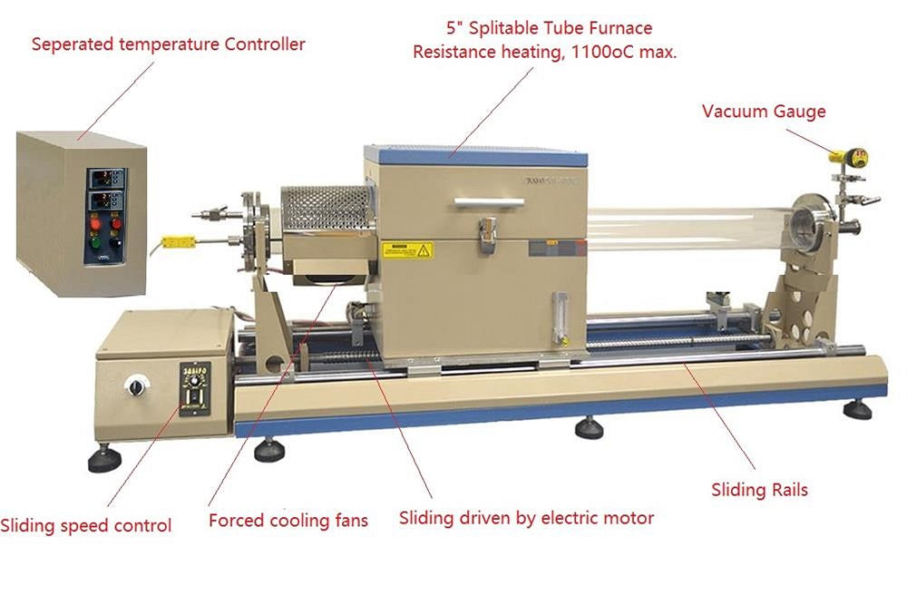 1200°C Sliding Tube Furnace (5'' OD) for RTP via  IR Lamp Heating - OTF-1200X-5-SL - Thasar Store