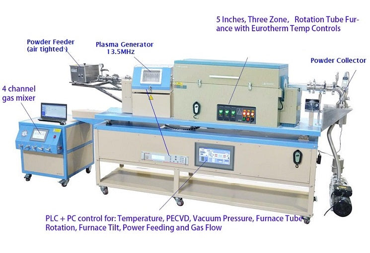 5" Rotary Tube Furnace w/ Feeding & Receiving for Powder PE-CVD & Cleaning - OTF-1200X-III-R5-PECVD - Thasar Store