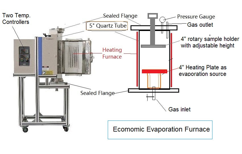 Compact 5'' Vertical Quartz Tube Furnace (1100C ) with SS Vacuum Flanges - OTF-1200X-S-VT-5 - Thasar Store