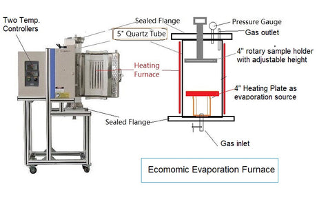 Compact 5'' Vertical Quartz Tube Furnace (1100C ) with SS Vacuum Flanges - OTF-1200X-S-VT-5 - Thasar Store