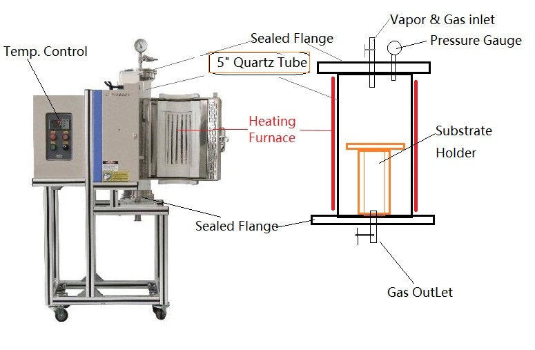 Compact 5'' Vertical Quartz Tube Furnace (1100C ) with SS Vacuum Flanges - OTF-1200X-S-VT-5 - Thasar Store