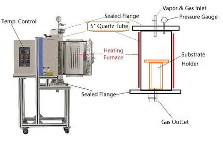 Compact 5'' Vertical Quartz Tube Furnace (1100C ) with SS Vacuum Flanges - OTF-1200X-S-VT-5 - Thasar Store