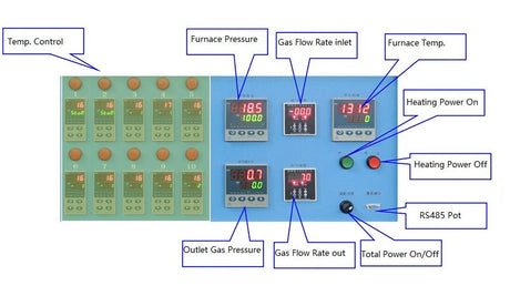 1100C 10-Zone High Pressure Super-Alloy Tube Furnace w/ Pressure Control System - OTF-1200X-X-85GF - Thasar Store