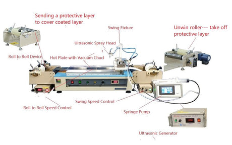 2 in 1 Sheet and Roll to Roll Ultrasonic Spray Pyrolysis Coating System-MSK-USP-R2R - Thasar Store