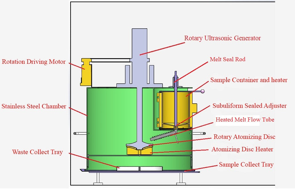 Compact Ultrasonic Melting Atomizing System for Alloys up to 700C - IMCS-700-LM - Thasar Store