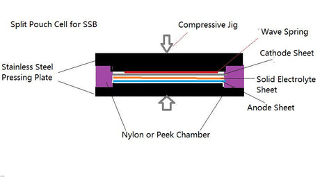 Pressure Controlled Split Pouch Cell for Both Solid/Liquid-State Battery Research - PSPC - Thasar Store