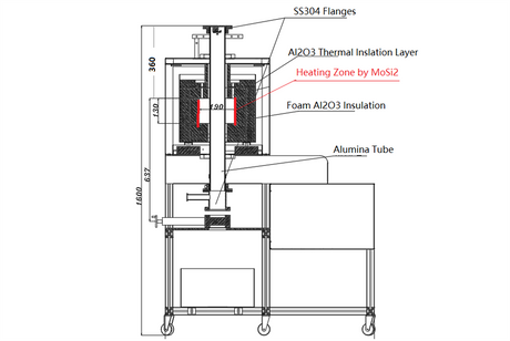 1700C Max. Vacuum and Atmosphere Controlled Quenching Tube Furnace (60mm) - GSL-1700X-60-VTQ - Thasar Store