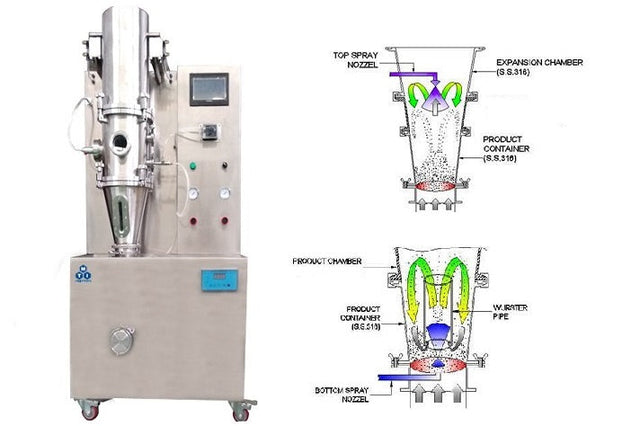 Lab-Scale 3 in 1 Fluid Bead Processor for Powder Granulation, Coating & Drying - QFN-BY-300 - Thasar Store