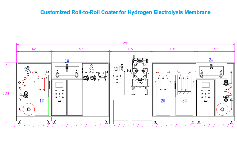 R2R Membrane Coating System For Hydrogen Electrolysis or Desalination -MSK-FPI-R200 - Thasar Store