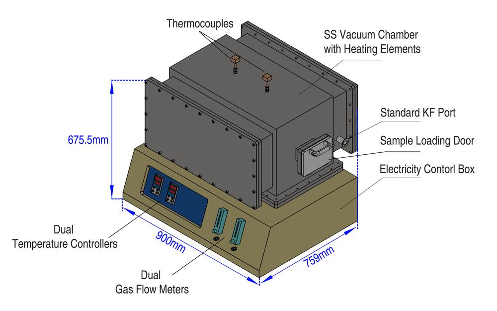 1500°C Atmosphere Controlled Rapid Heating Furnace (ACRHF) - RHF-1500S - Thasar Store