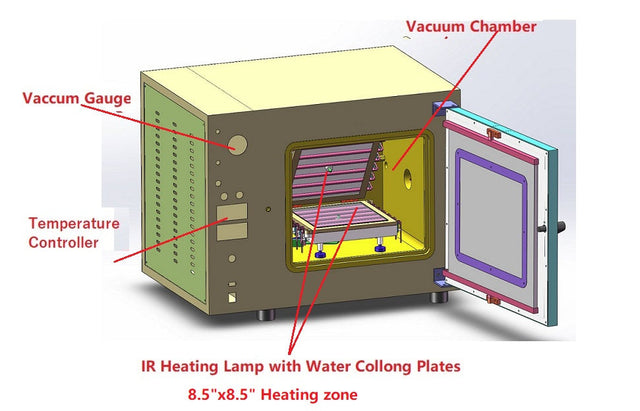 Atmosphere Controlled RTP Furnace for 8" Wafer up to 1000 °C - VBF-1050X-H8 - Thasar Store