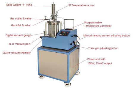 Desktop Ultrafast Thermal Pressing Furnace (UFTP) up to 2900°C at > 200K/s Rate & 10 kgf -RTP-M1 - Thasar Store