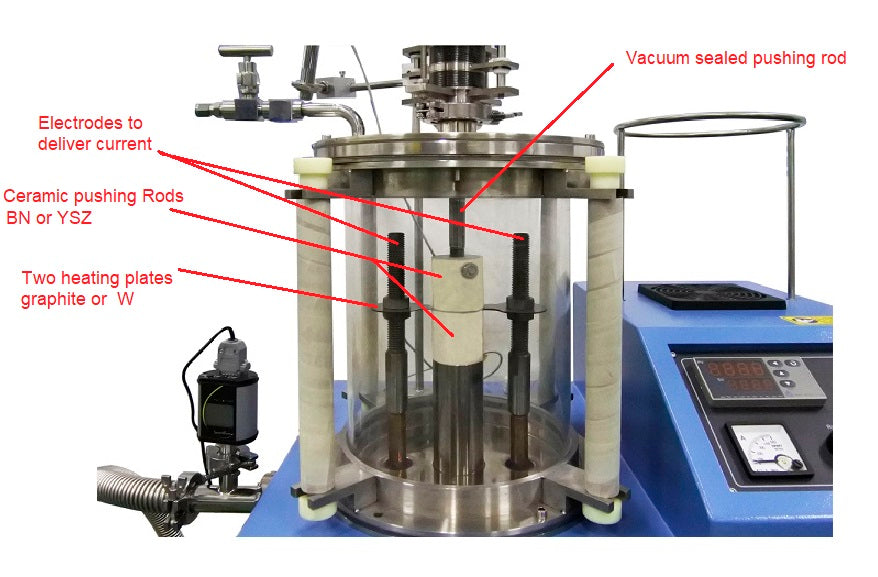 Desktop Ultrafast Thermal Pressing Furnace (UFTP) up to 2900°C at > 200K/s Rate & 10 kgf -RTP-M1 - Thasar Store