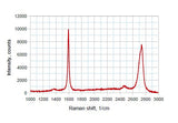 Graphene film on Ni/SiO2/Si 100mm dia, - Thasar Store