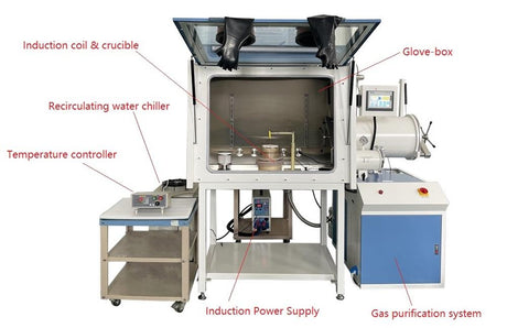 Induction Melting System in Glovebox with Gas Purification (1PPM) - SP-MGB - Thasar Store