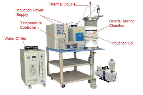 15KW Induction Heating System with 8.5" Quartz Tube & Temperature-Controller up to 2000C - SP-85KTC - Thasar Store