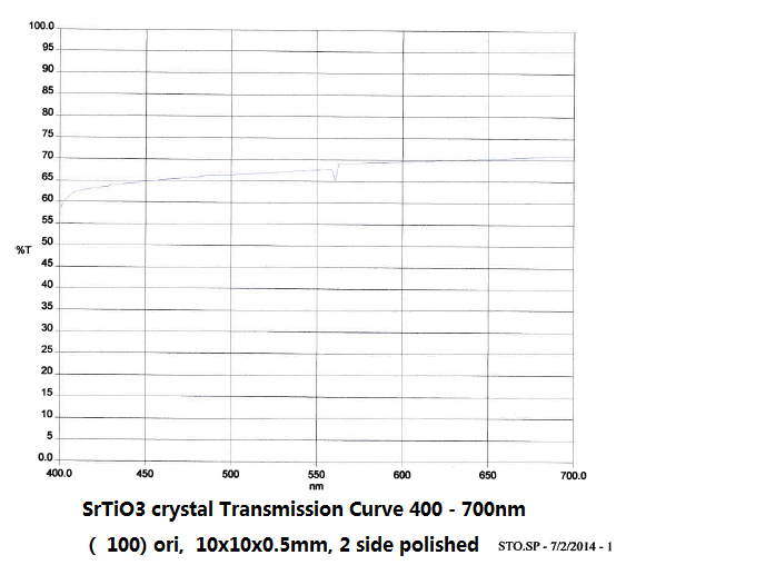 SrTiO3 (100) 10x10x0.5mm, 2sp, (Crystal made in Japan) - Thasar Store