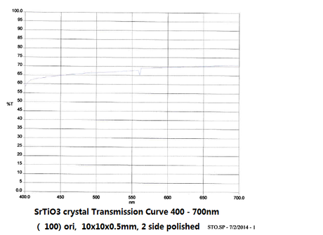 SrTiO3 (100) 10x10x0.5mm, 2sp, (Crystal made in Japan) - Thasar Store