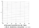 SrTiO3 (111)+/-0.1 deg 10x10x0.5mm, 1sp, (Crystal made in Japan) - Thasar Store