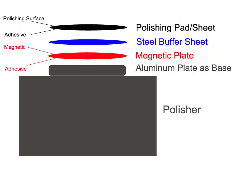 8" Dia.x 0.8 mm Thick. Permanent Magnetic Sheet with PSA Backing - EQ-MagnetP8 - Thasar Store