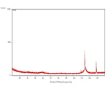 Zero Diffraction Plate for XRD sample: 30 x 30 x 2.5 mm, 1sp, SiO2 Crystal - Thasar Store