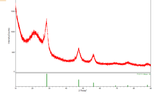 Silicon/Carbon (Si/C) Composite Powder as Lithium Ion Battery Anode, 200g/bottle - EQ-Lib-SC450B - Thasar Store