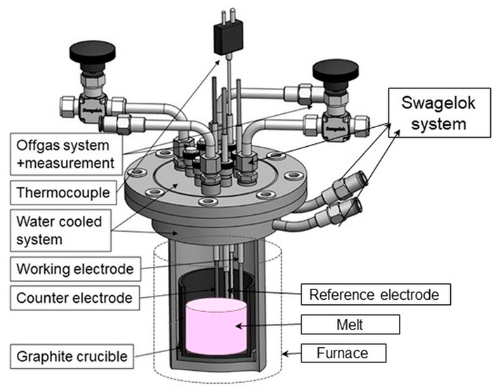 1200oC Electrolytic Furnace with Electrodes for Molten Salts - VEF-1200 - Thasar Store