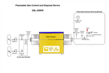 Flammable Gas Control and Disposal Device - GSL-KR200 - Thasar Store