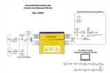 Automatic Flammable Gas Control and Disposal Device GSL-KR100 - Thasar Store