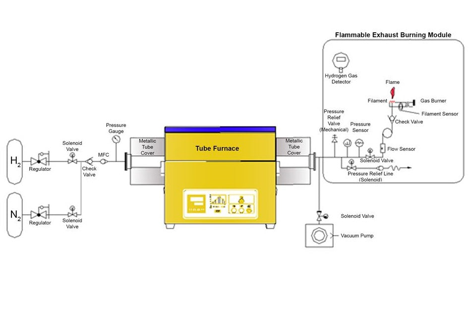 1500°C Automated Hydrogen Gas Tube Furnace w/ 2" Alumina Tube - GSL-1500X-50HG-AM - Thasar Store