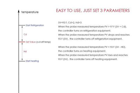 Compact Temperature Controller with Heating and Cooling Control - EQ-BTC-201 - Thasar Store