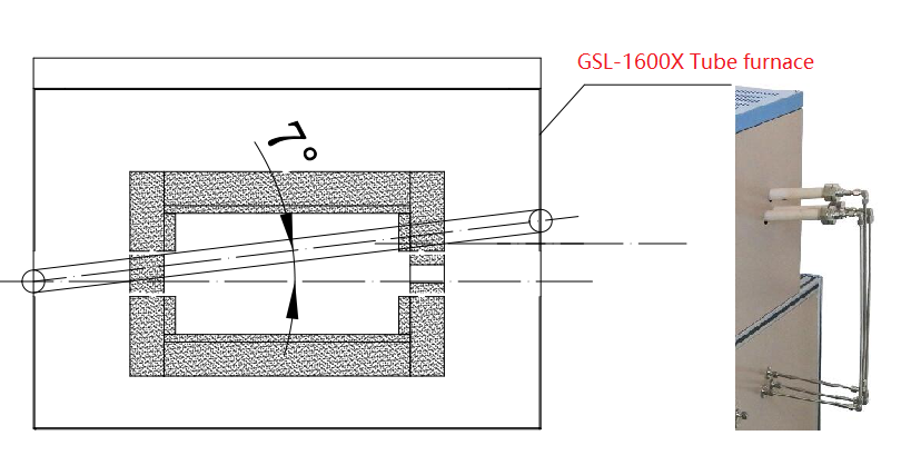 1600°C Max. MIST CVD Furnace for Continuous Growth of Carbon Nanotube - GSL-1600X-CFM - Thasar Store