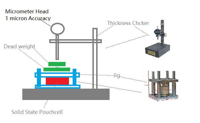 Mechanical Jig Fixture for Solid State Cell or Flow Cell - JIG-1 - Thasar Store