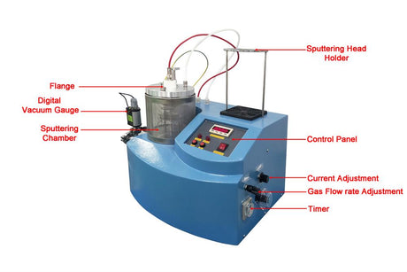 Compact DC Magnetron Sputtering Coater With Gold Target for Noble Metal Coating-VTC-16-D - Thasar Store