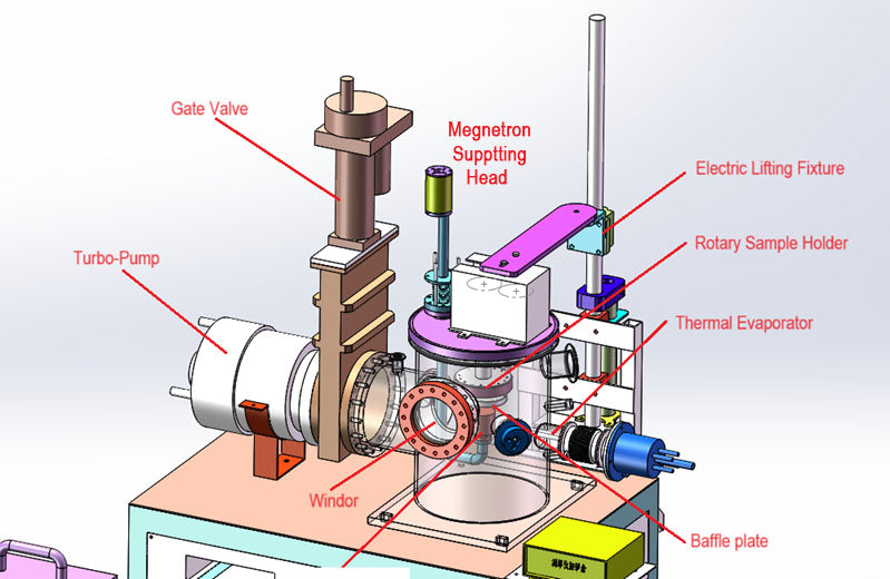 2 in 1 Thin Film Coater: Magnetrons Sputtering & Thermal Evaporation - VTC-1RF-SPC - Thasar Store