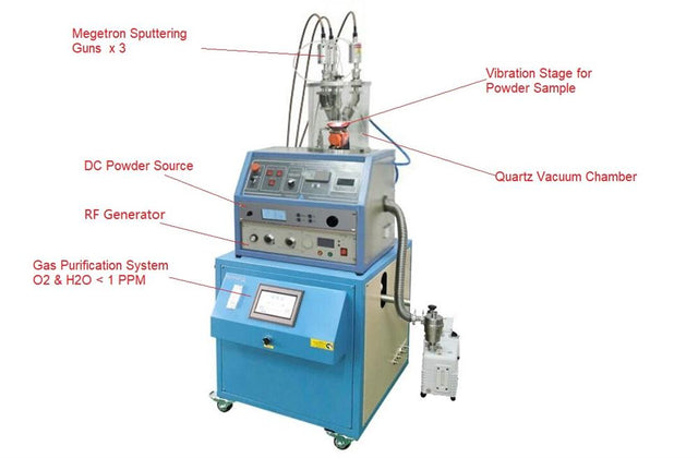 3 Heads RF/DC Plasma Sputtering Coater for Powders with 1 PPM Gas Purification System - VTC-3HD-VP - Thasar Store