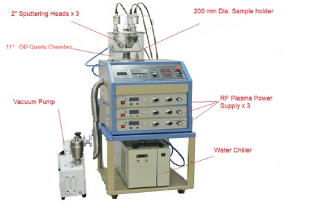 3 Heads RF/DC Plasma Sputtering Coater for Powders with 1 PPM Gas Purification System - VTC-3HD-VP - Thasar Store