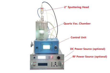 Compact 2" Magnetron Sputtering Coater w/ Selectable DC or RF Power Source for Glovebox - VTC-STX-XX - Thasar Store