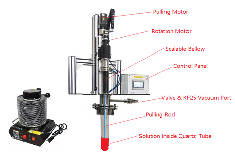 Vacuum Programmable Dip Coater with Touch Screen Digital Controller. (1-200 mm/min) -PTL-VM2 - Thasar Store