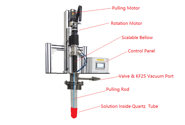 Vacuum Programmable Dip Coater with Touch Screen Digital Controller. (1-200 mm/min) -PTL-VM2 - Thasar Store