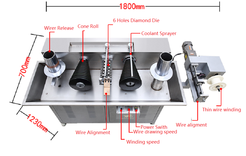 Wire Drawing Machine From 1.0 mm to 0. 2mm for WAAM - YLJ-WD-6 - Thasar Store