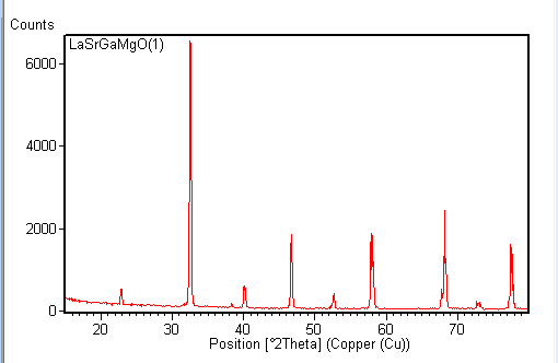 LSGM Single Crystal Substrate, 5x5x0.5 mm,< 001> ori. 2SP - Thasar Store