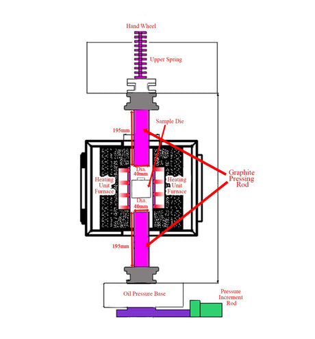 Silicon Nitride Pressing Die optional 12/15/20/25 mm I.D. for Hot Pressing up to 1050C - DIE-SiN-XX - Thasar Store